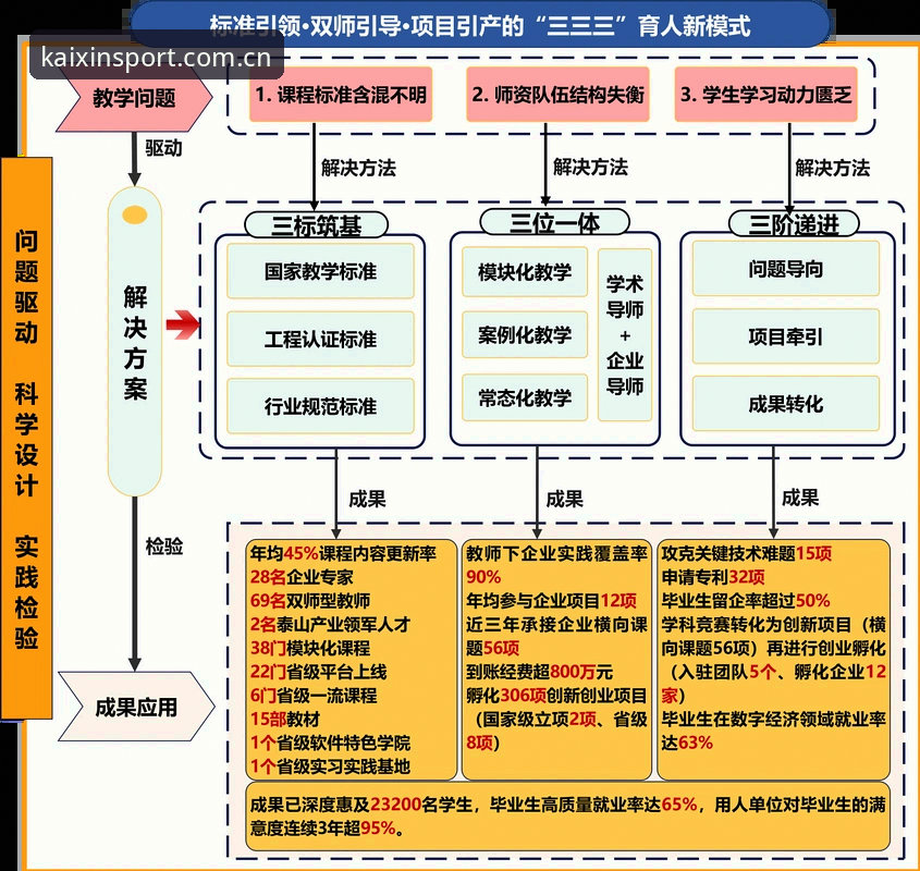 曼联中场双核引援计划深度解析：托纳利与埃德松交易前景全面解读