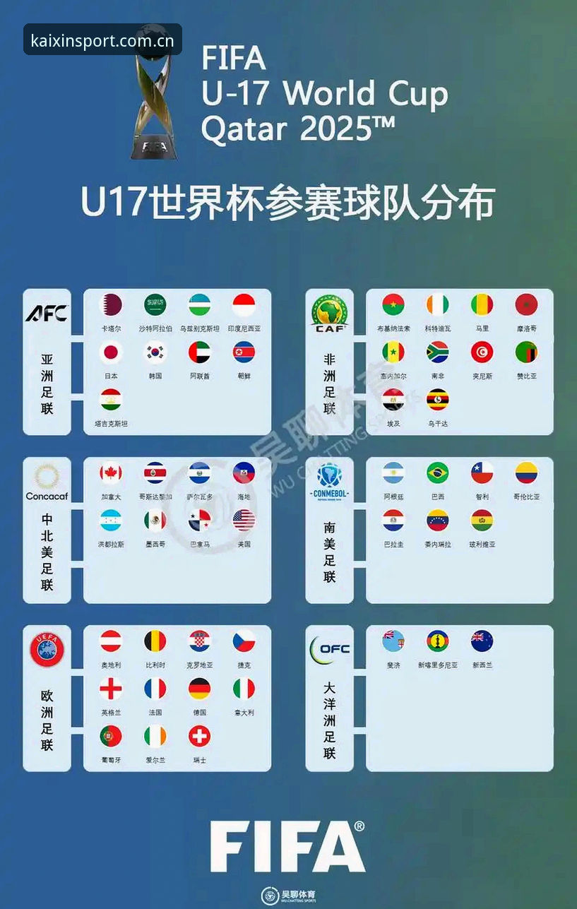 U17世界杯抽签结果解读：中国男女足出线形势与观赛实用技巧